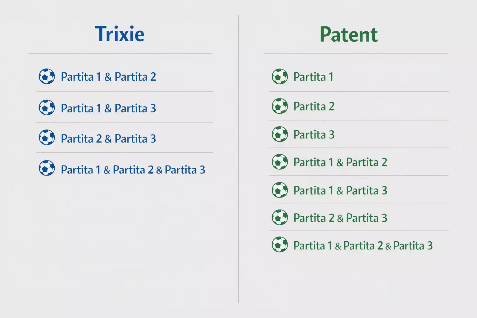 Due schedine affiancate che mostrano Trixie e Patent a confronto