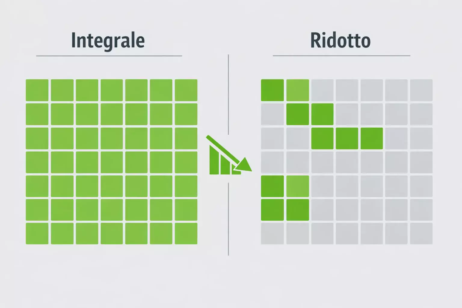 Confronto visivo tra sistema integrale e ridotto