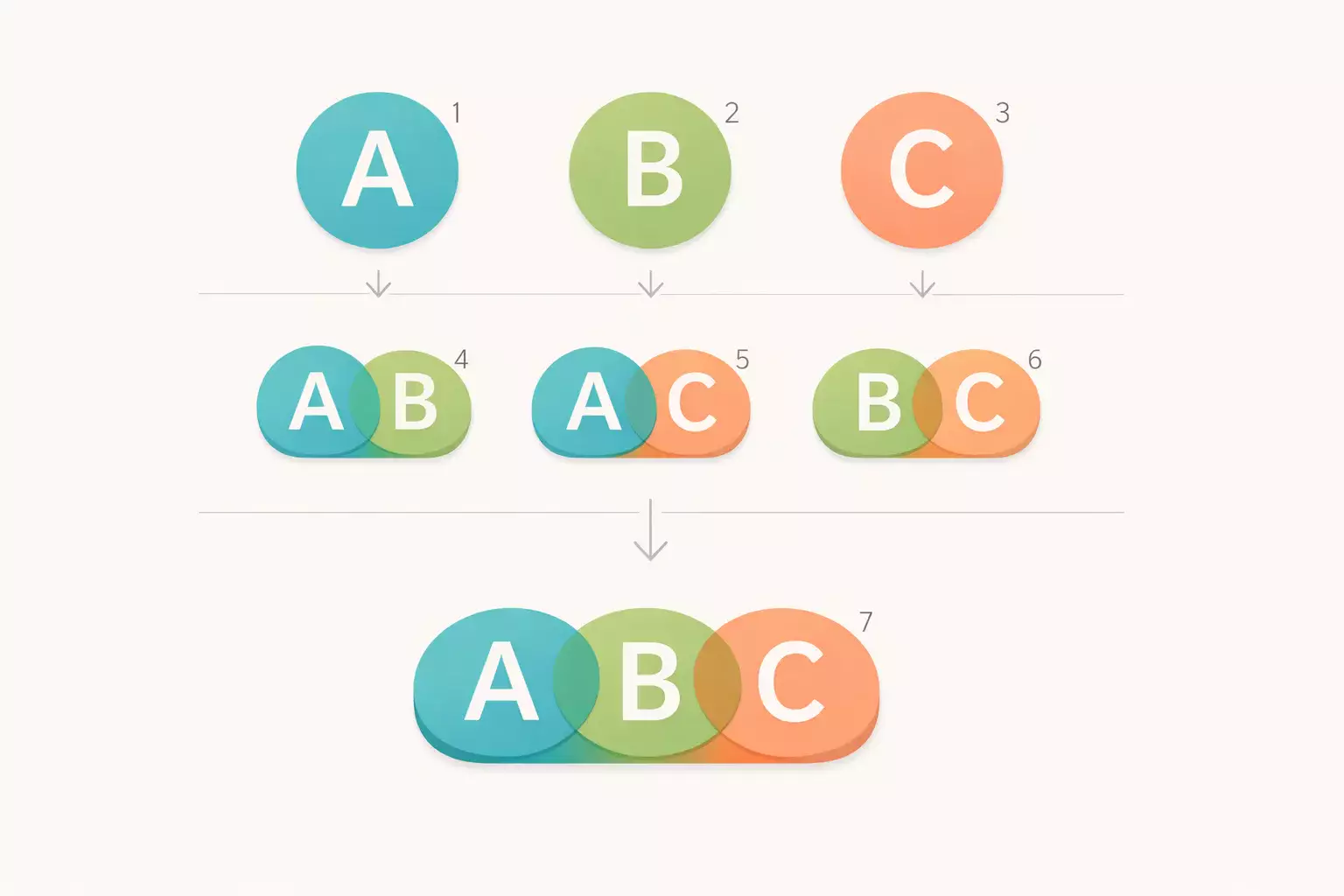 Diagramma delle sette scommesse del sistema Patent