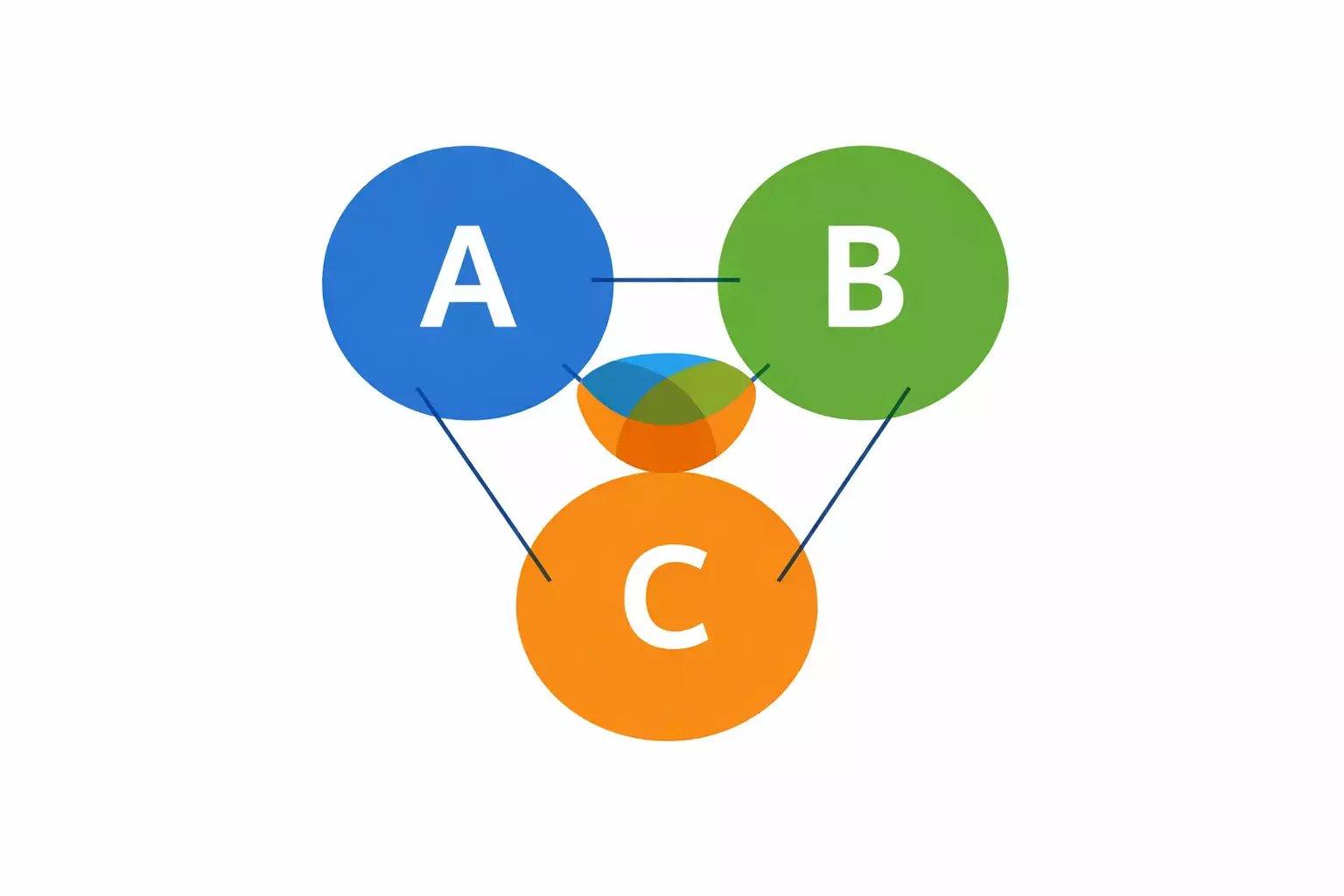 Schema visivo delle quattro combinazioni del sistema Trixie